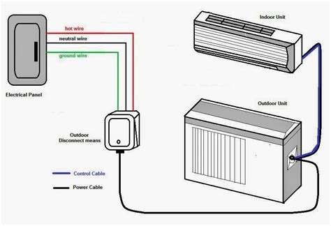 It provides maximum comfort and is capable of cooling and heating up to 550 square feet without requiring any ductwork. . Mirage life 12 mini split wiring diagram
